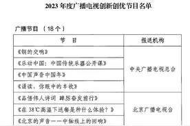 2023年度广播电视创新创优节目和优秀组织机构名单公布，《非遗里的中国》《花儿与少年·丝路季》等节目入围图片