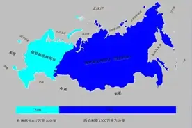 1954年我国若是同意苏联请求派100万中国人赴西伯利亚会如何？图片