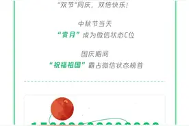 重庆成为全国消费热度城市冠军图片