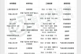 壮观！香港大学25fall首轮正常批offer开奖！奖学金高达19.5万！图片