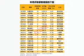 四大因素彻底引爆！哪些潜力股值得期待？机构最新解密图片