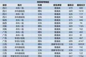 39所985高校在各省的投档分数线及位次！24考生重点参考图片