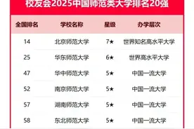 最新！2025师范类大学排名20强：北京师范大学，华东师范大学……图片