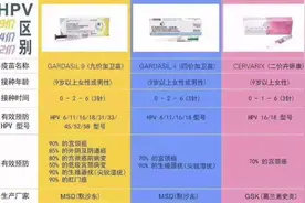 男性可以接种HPV疫苗吗？效果能持续多久？有没有副作用？图片
