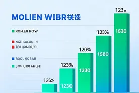 中国最低工资标准在世界上处于什么水平？图片