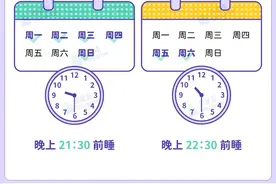 别再逼孩子早睡、运动了！哈佛大学教你如何管身高图片