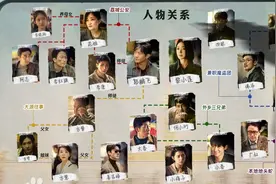 盘点《黄雀》剧中12位主要角色：喜欢秦岚的气质，期待祖峰的表演图片