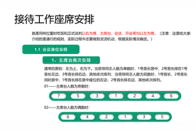 礼仪篇——接待工作座席安排图片