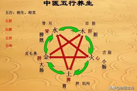 中医神奇！一盒中成药消灭五脏火，告别火气过旺的烦恼！图片