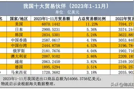 俄罗斯上升为我国第六大贸易伙伴！到2025年有望达到3000亿美元！图片