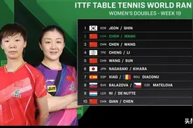 3-1！陈梦、王曼昱杀入决赛！沙特大满贯：中国女双淘汰跨国组合图片