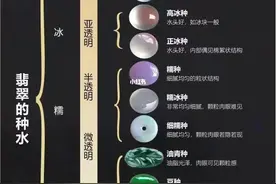 一张图看懂翡翠：种水 价位 颜色 寓意图片