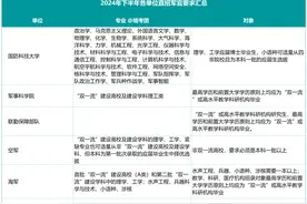 实现军人梦的途径之直招军官，一本以上的新选择图片