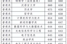 山西大学2024年招生录取工作简报 第35-37期图片