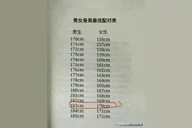 男性多少斤才算标准，对照一下，你的身高体重，达标了吗图片