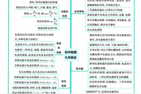 初中物理——九年级全一册图片