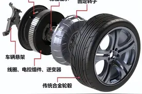 新能源汽车下一个热点，是“轮毂电机”？图片
