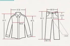 收藏！最全服装尺码对照表请查收图片