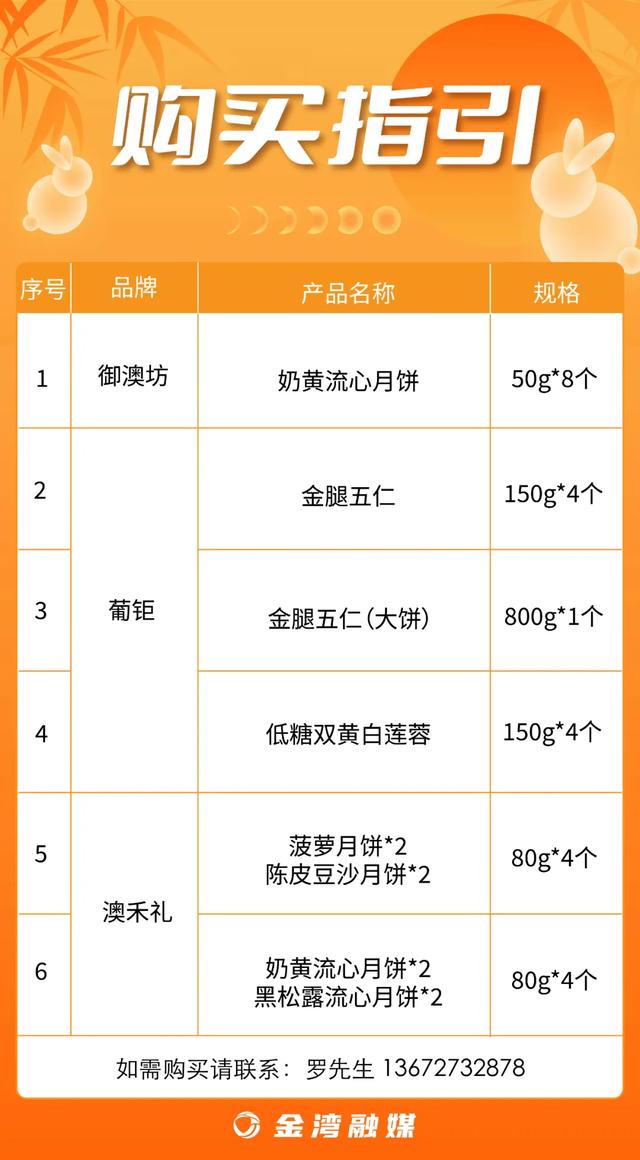 花胶又来来姨妈 2026年花胶又来来姨妈还能吃吗 花胶又来来姨妈 2026年花胶又来来姨妈还能吃吗