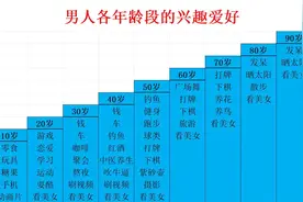 男人各年龄段的兴趣爱好图片