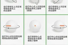涨球必看，台球的11种杆法！图片
