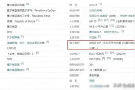 塞尔维亚面积相当于中国哪里？一万人民币在塞尔维亚能生活多久？图片