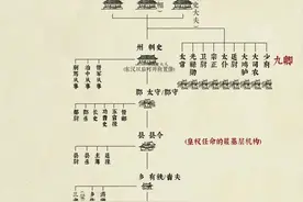 带你读懂汉代官职体系图片
