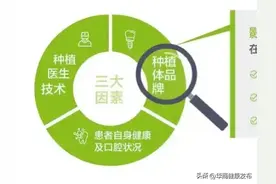 @老年人，做种植牙，这些坑千万不要踩！图片