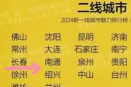 吉林九市等级划分，其中四线城市两座，五线城市六座图片