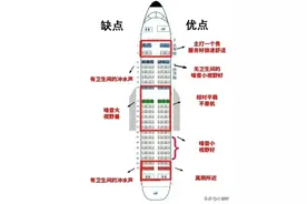 坐飞机如何选到好座位？图片
