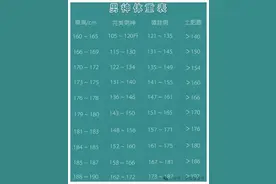 150-185cm男生体重对照表，其实你不胖，别再焦虑了图片