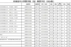 2944种！我省中小学图书馆（室）推荐书目公布！图片