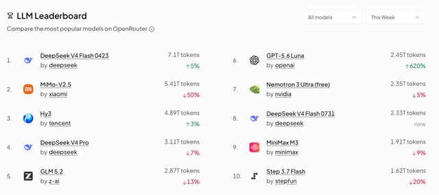 DeepSeek，将大幅涨价