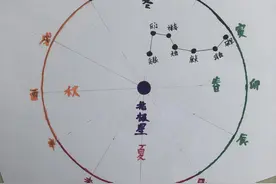 巧记地支藏干图片