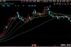 万丰奥威半程榜眼图片