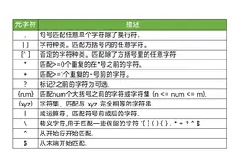 这个新增的Excel提取函数，太厉害了！WPS也能用了！图片