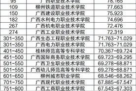 广西专科学校排名分数线一览表（含前十名，2024参考）图片