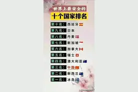 安全第一！世界上最安全的十个国家排名，到底哪个国家第一图片