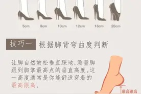 超全挑选高跟鞋技巧（新手必备） ​​​图片
