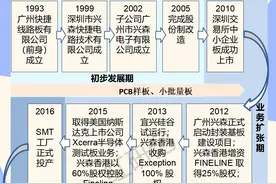 每天读懂一家上市公司：兴森科技图片