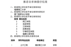 泉州师范学院更名大学或进一步延迟？硕士授予权未进省推荐名单图片