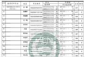 真的厉害，协和医院今年录取名单，第一名也太厉害了图片
