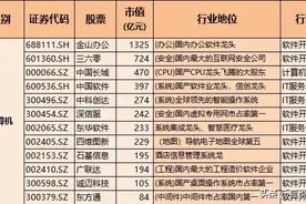 科技龙头100强：AI+软件+半导体+自动化+机器人，多个全球第一图片
