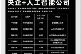 国企央企+人工智能+国资Ai+科技龙头概念龙头股一览图片