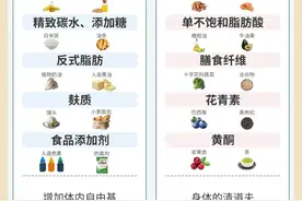 减脂期抗炎吃什么？你瘦不下来可能是“发炎”了图片