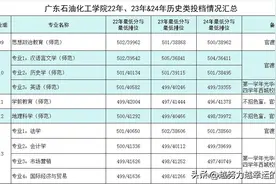 广东省内分数不高但就业率还不错的公本院校：广东石油化工学院图片