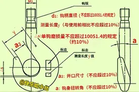 钢丝绳电动葫芦有哪些安全要求及常见隐患排查专篇 第【三】篇图片
