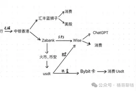 暗流涌动的人民币出金渠道图片