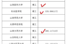 山西医科大本校没招满，分校招满了，论报志愿专业干净有多重要！图片
