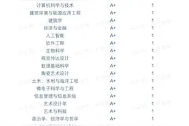 清华大学/北京大学2024年专业排名汇总！24考生参考图片